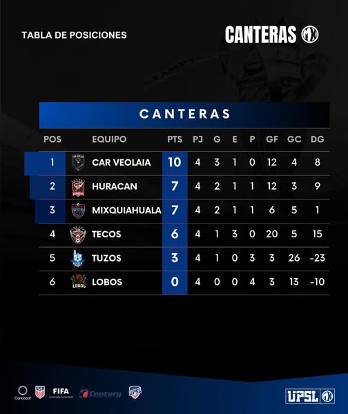 TORNEO CLAUSURA DIVISION I Clasificación 2025 9-10