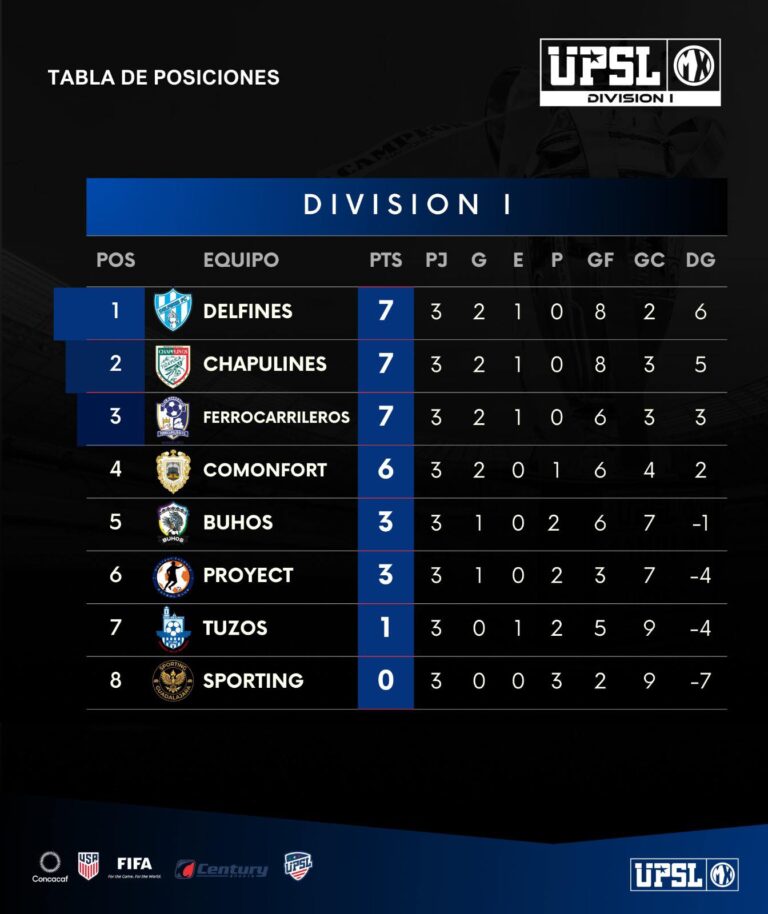 TORNEO CLAUSURA DIVISION standinga
