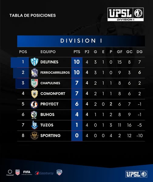 TORNEO CLAUSURA DIVISION standinga 9-10